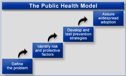 PublicHealth